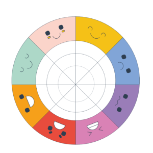 Koło Emocji: „Nazwij to, co czujesz – pobierz mapę emocji.”