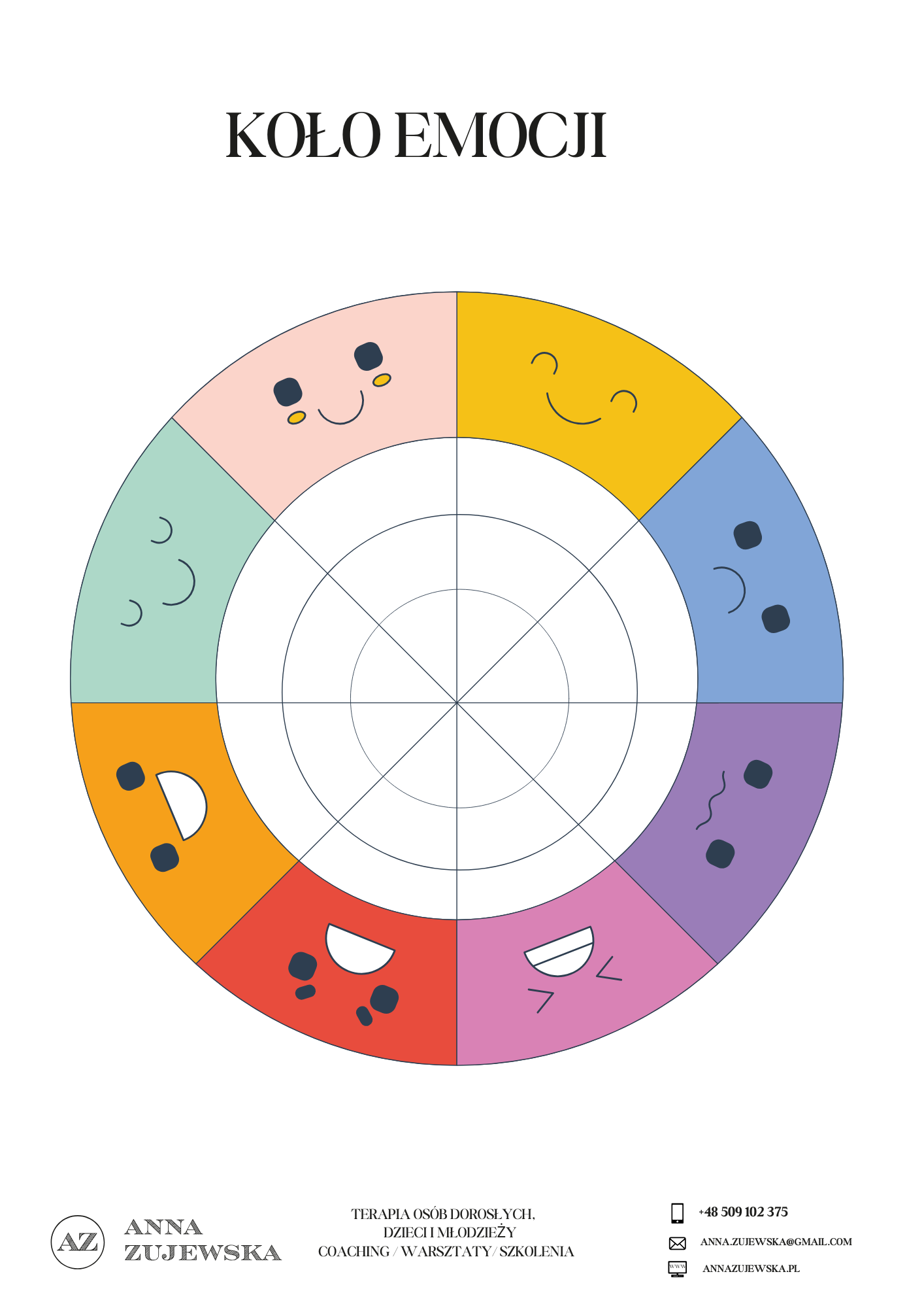 Koło Emocji: „Nazwij to, co czujesz – pobierz mapę emocji.”